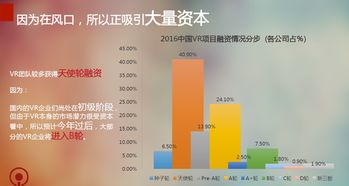 花生数字VR发布虚拟现实行业内容定制书，开启数字内容制作服务新篇章