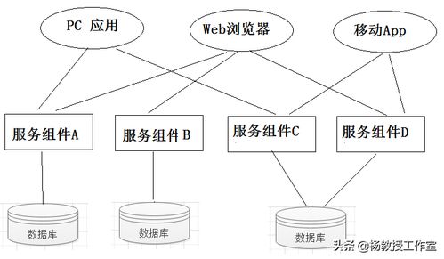 基于微服务的在线签到子系统与数字内容制作服务 Java课程设计项目实例