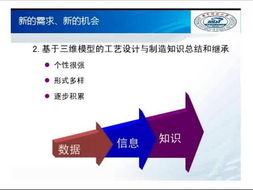 数字化工艺与制造