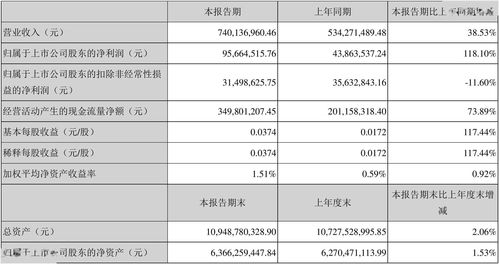 捷成股份2021年第一季度财报分析 数字内容制作服务驱动业绩增长